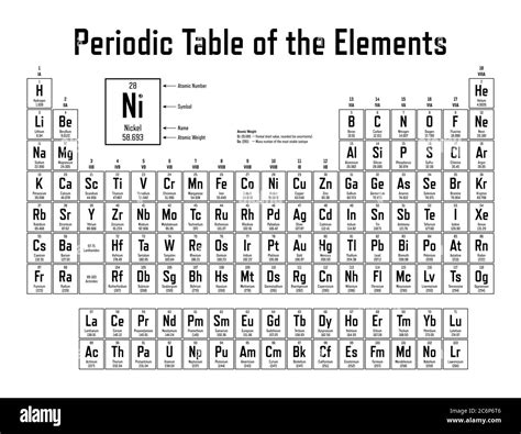 List 100 Pictures What Is The Atomic Number Of An Element With A Mass
