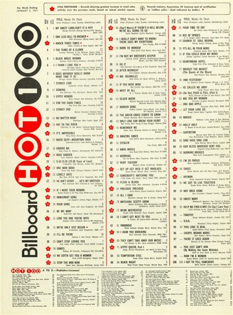 January 2 1971 Billboard Hot 100 Billboard Hits Music Charts