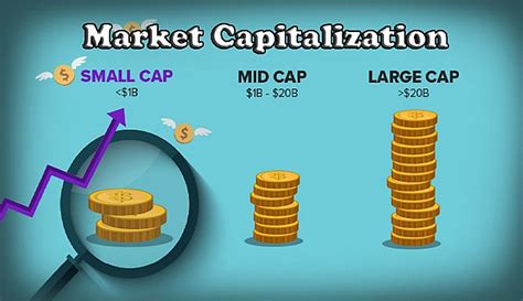 It is often referred to as market cap. Market Capitalization - Why does it matter?