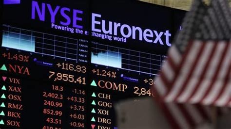 Charts, forecast poll, current trading positions and technical analysis. nasdaq after hours in 2020 | Nasdaq, Stock market quotes ...