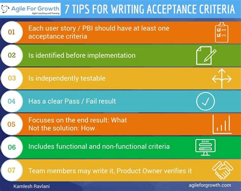 7 Tips For Writing Acceptance Criteria With Examples Agile For Growth