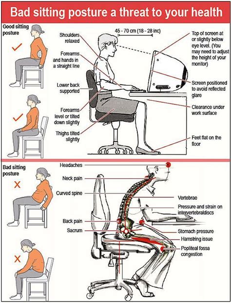 Bad Sitting Posture At The Office Sitting Posture Posture Fix Postures