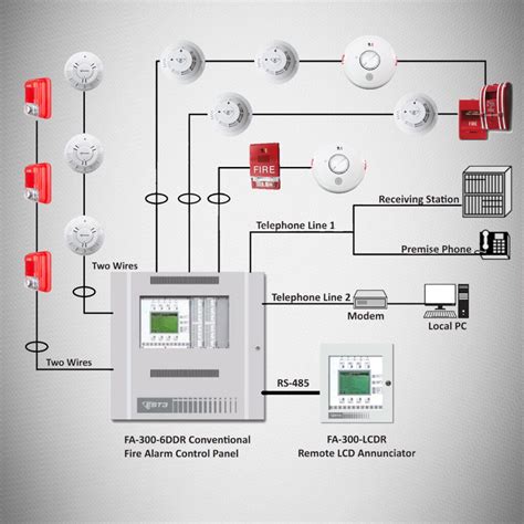 Fire Alarm Systems Fire Detection Security And Safety Systems