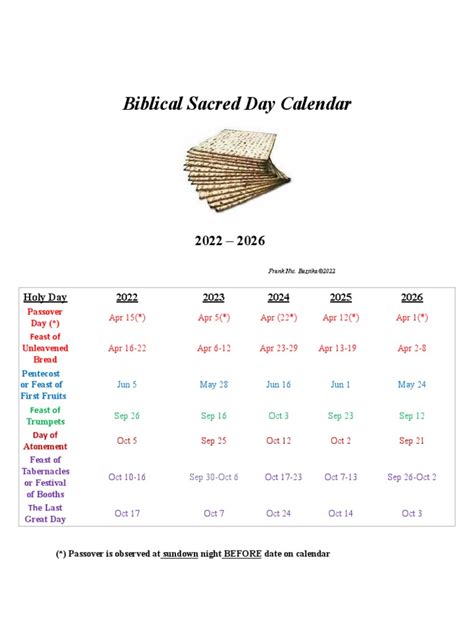 Biblical Holy Days Calendar 2018 2022 Passover Sabbath