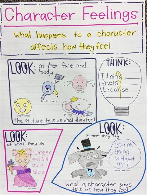 Character Feelings And Actions Anchor Chart