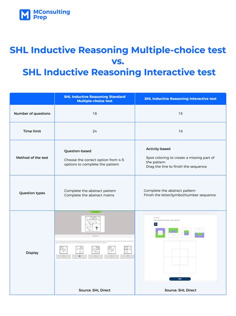 How To Pass The Shl Inductive Reasoning Test In Psychometric Success