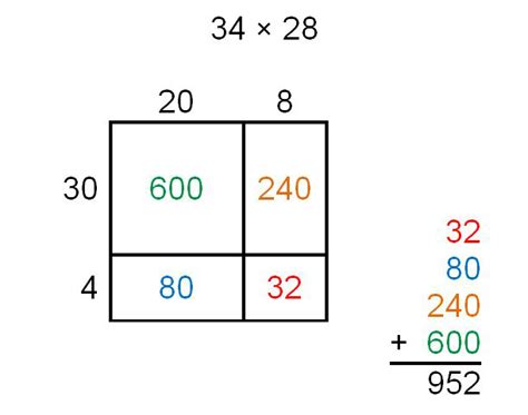 Build rectangles of various sizes and relate multiplication to area. Computation Strategies | Skaneateles School District