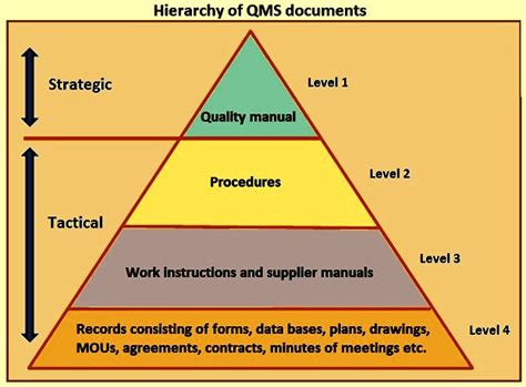 Quality Management System Ispatguru