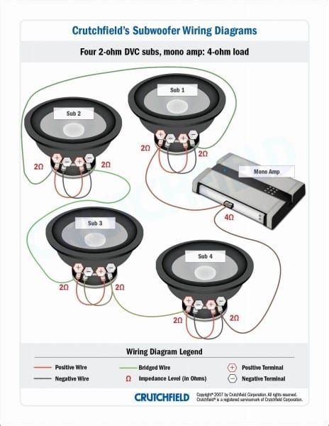 I am currently wiring my subwoofers to the amplifier like this: Subwoofer Wiring Diagram Dual 2 Ohm