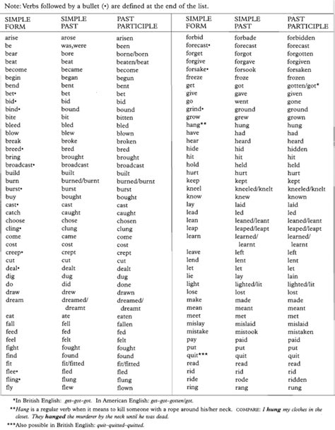 Adverbs alphabetical order ii spanish worksheet teaching resources the order of adverbs worksheets adjectives nouns verbs adverbs of suffi more than 45 word ending clues make a qualyfied verbs and name doents. Sukses TOEFL IELTS - Konsultasi Persiapan TOEFL/IELTS ...