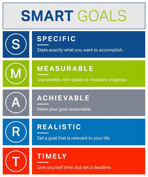 Smart Fitness Goals Powerpoint Guide At Fitness