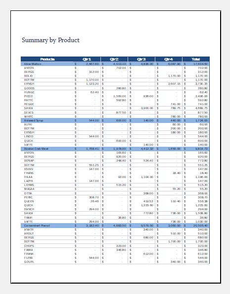 Excel Sales Summary Report Sample Master Template
