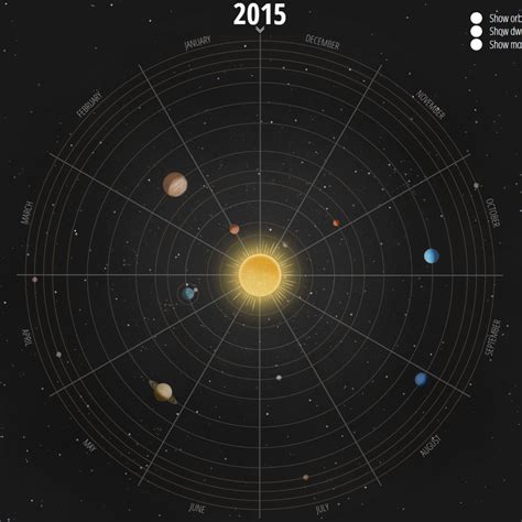 Solar System Orrery Solar System Facts Solar System Solar System Map