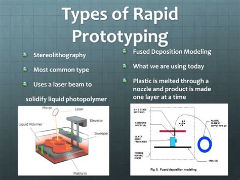 Ppt Rapid Prototyping Powerpoint Presentation Free Download Id745002