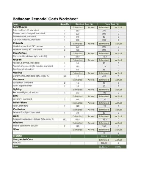 Figure out the recipe costs of menu item with our free spreadsheet template. food cost spreadsheet template — excelxo.com