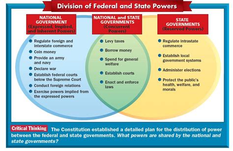 Division Of Federal And State Powers Islam And The Middle East