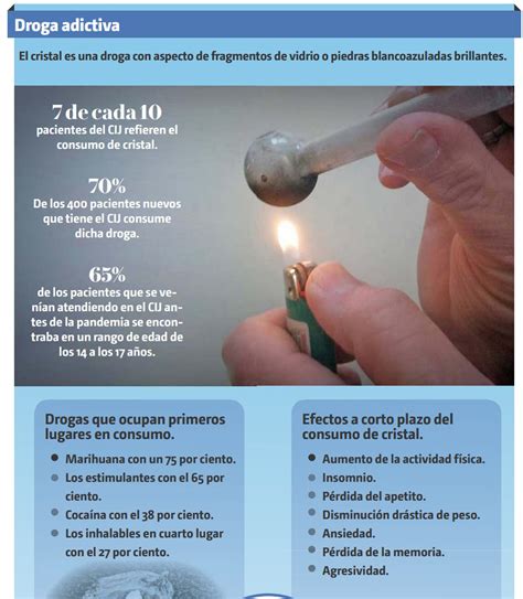 Torreón Incrementa Consumo De Cristal Consecuencias De La Droga