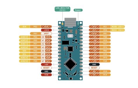 Possible Pwm Issue Nano Every Arduino Forum