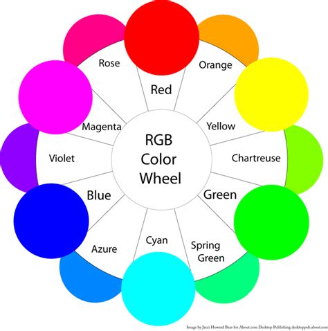 A Beginners Guide To Contrasting Colors Contrasting Colors Are Those