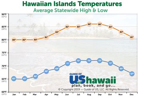 This is not to say that hawaii weather is the same every day. Hawaii Weather and Climate Patterns