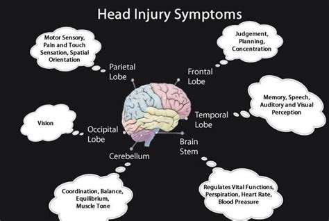 Head Injury Symptoms | Brain injury awareness, Head injury symptoms ...