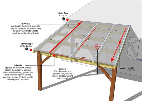 How To Build A Patio With A Roof Encycloall
