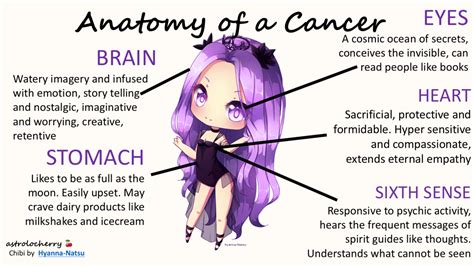 This enticing personality needs to be read up on because there is so much more to them than just moodiness and shyness. astrolocherry Zodiac cancer Zodiac-cancer Crazy friends ...