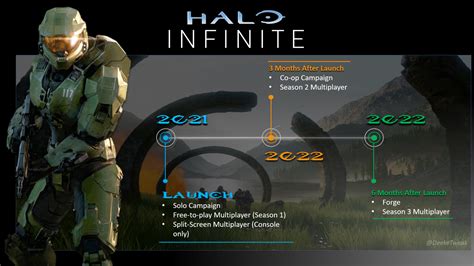Halo Infinite Is The First Halo Fps To Launch Without Campaign Co Op