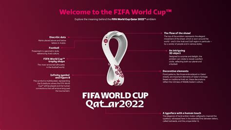 Fifa Unveils Official 2022 World Cup Emblem Football News Sky Sports