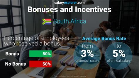 Average Salary In South Africa 2023 The Complete Guide