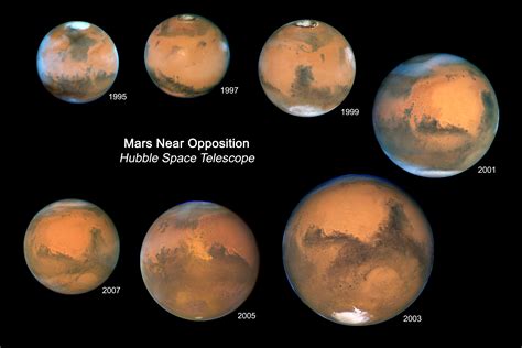 Mars Oppositions 1995 2007 Esahubble