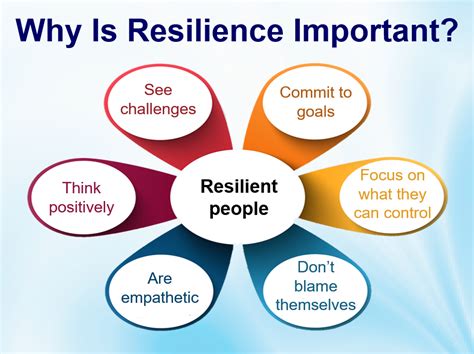 Find & download free graphic resources for resilience. Developing Resilience ~ Daily Work