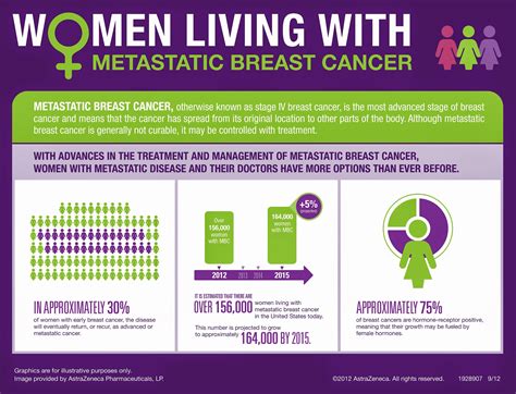 October 13th Is Metastatic Breast Cancer Awareness Day