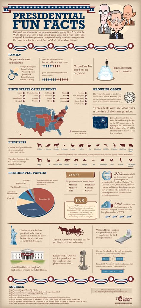 presidential-fun-facts-infographic