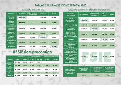 Tablas Salariales Fsie Comunidad Valenciana