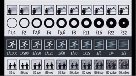 An Entire Basic Photography Course In An Infographic