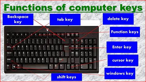 Computer Keyboardfunctions Of Keystypes Of Keyscomputer Science