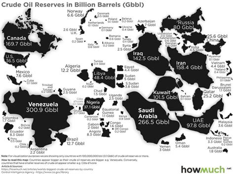 Global Crude Oil Reserves Visualized Best Infographics
