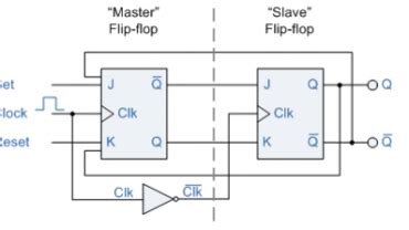 The t latch forms by shorting the jk latch inputs. Logic Diagram And Truth Table Of Jk Flip Flop - Wiring Diagram Schemas