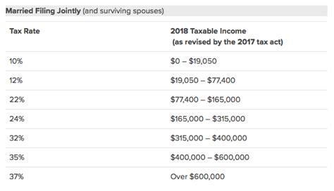 2018 Irs Federal Income Tax Brackets Breakdown Example Married W 1