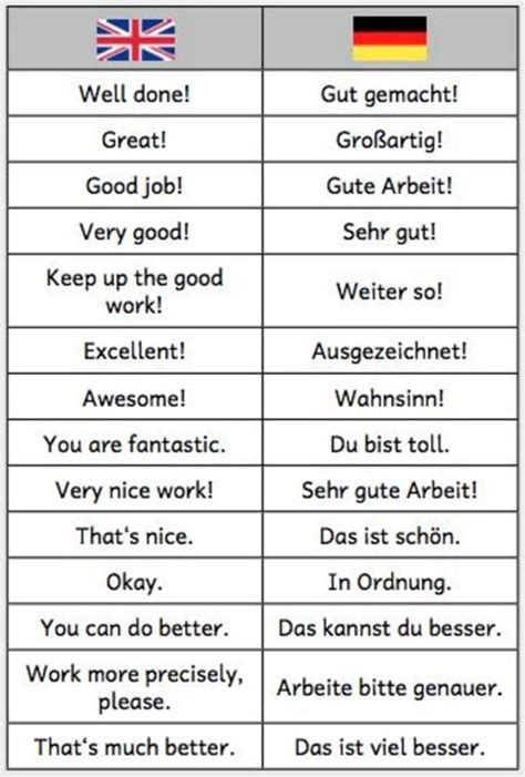 German Praise Aprendizaje Idioma Alemán Aprender Alemán
