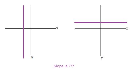 Undefined Zero Slope Graph Definition Examples Video Lesson 45 Off