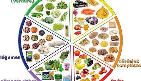 vegetables and their nutrients chart