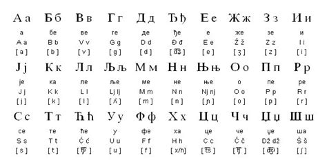 Macedonian Alphabet Macedonian Language Alphabet And Pronunciation