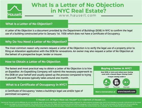 How A Letter Of No Objection Works For Nyc Properties