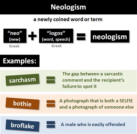 Neologism Explanation And Examples