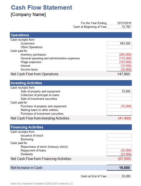 Statement Of Cash Flow Excel Template