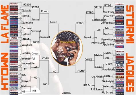 Just In Time For Selection Sunday I Made A Full Travis Scott Bracket