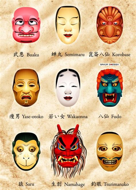 Traditional Japanese Theater And Festival Masks Japanese Mythology