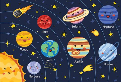 Teach Kids Planet Names In Solar System With Pictures
